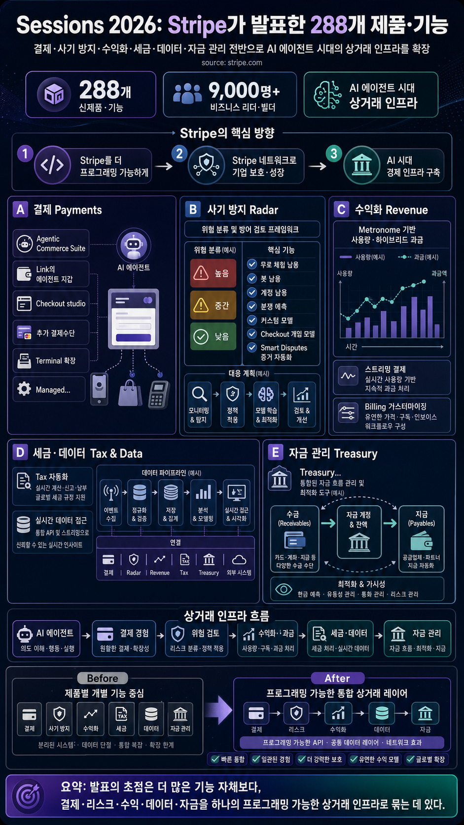 Everything we announced at Sessions 2026 내용을 설명하는 본문 이미지