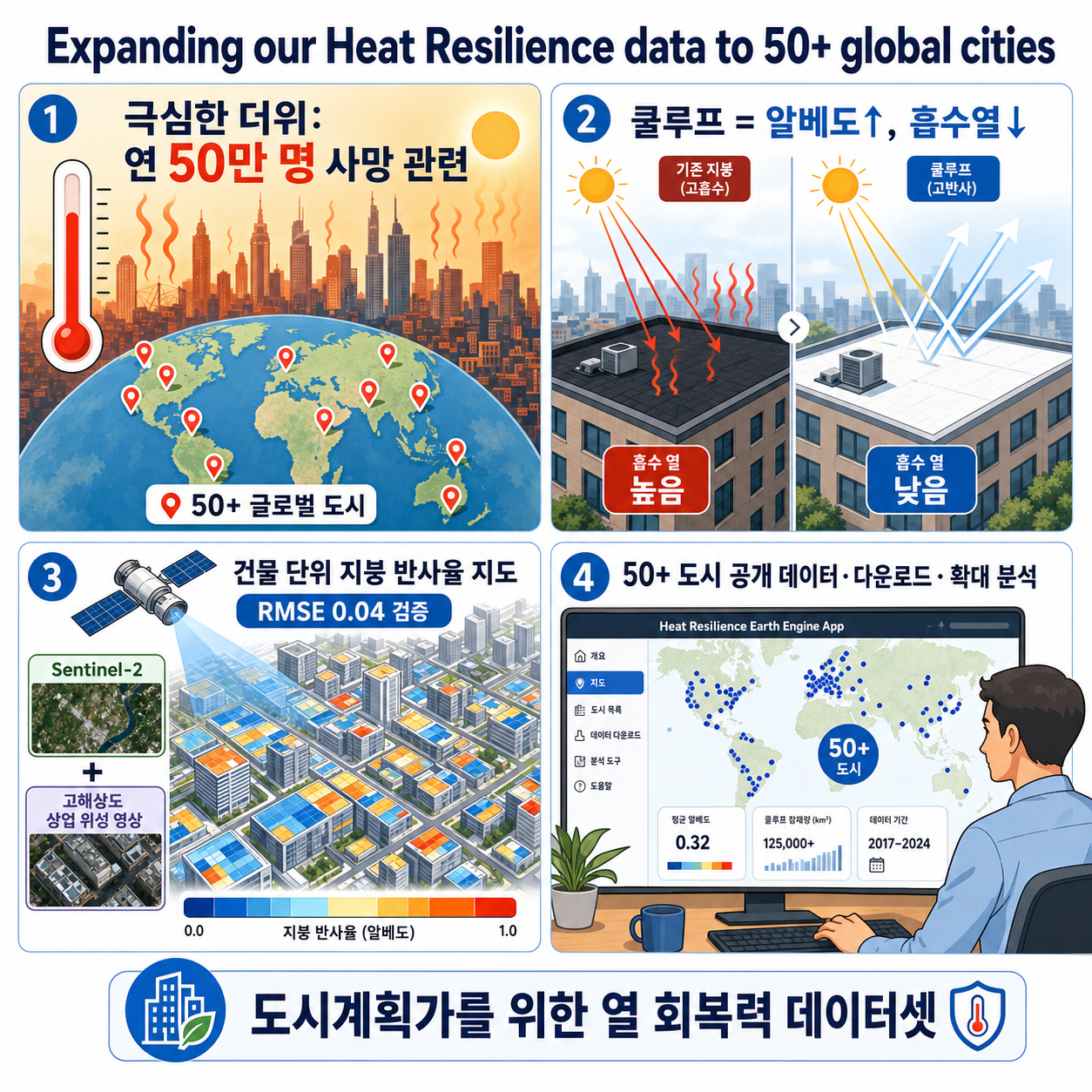 Expanding our Heat Resilience data to 50+ global cities 내용을 설명하는 본문 이미지