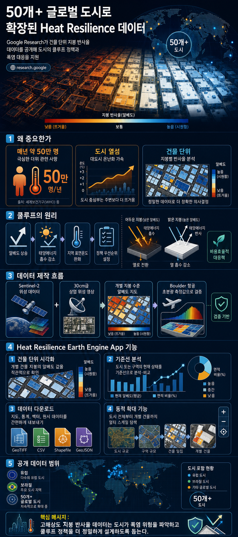 Expanding our Heat Resilience data to 50+ global cities 내용을 설명하는 본문 이미지