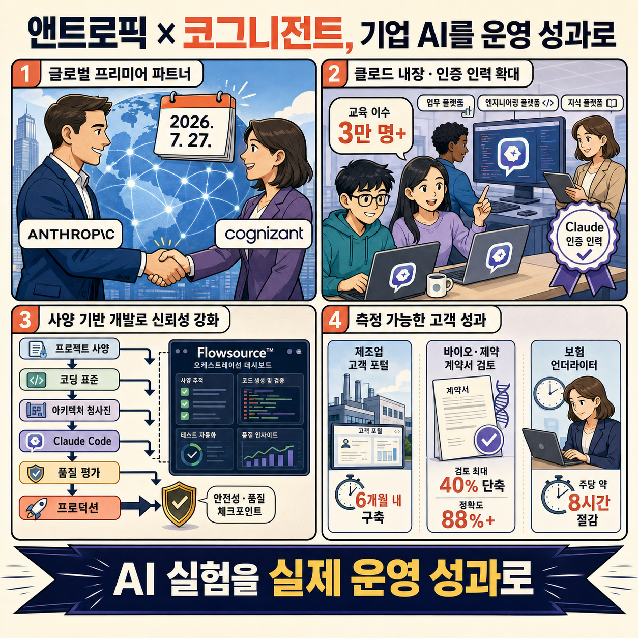 Expanding our partnership with Cognizant 내용을 설명하는 본문 이미지