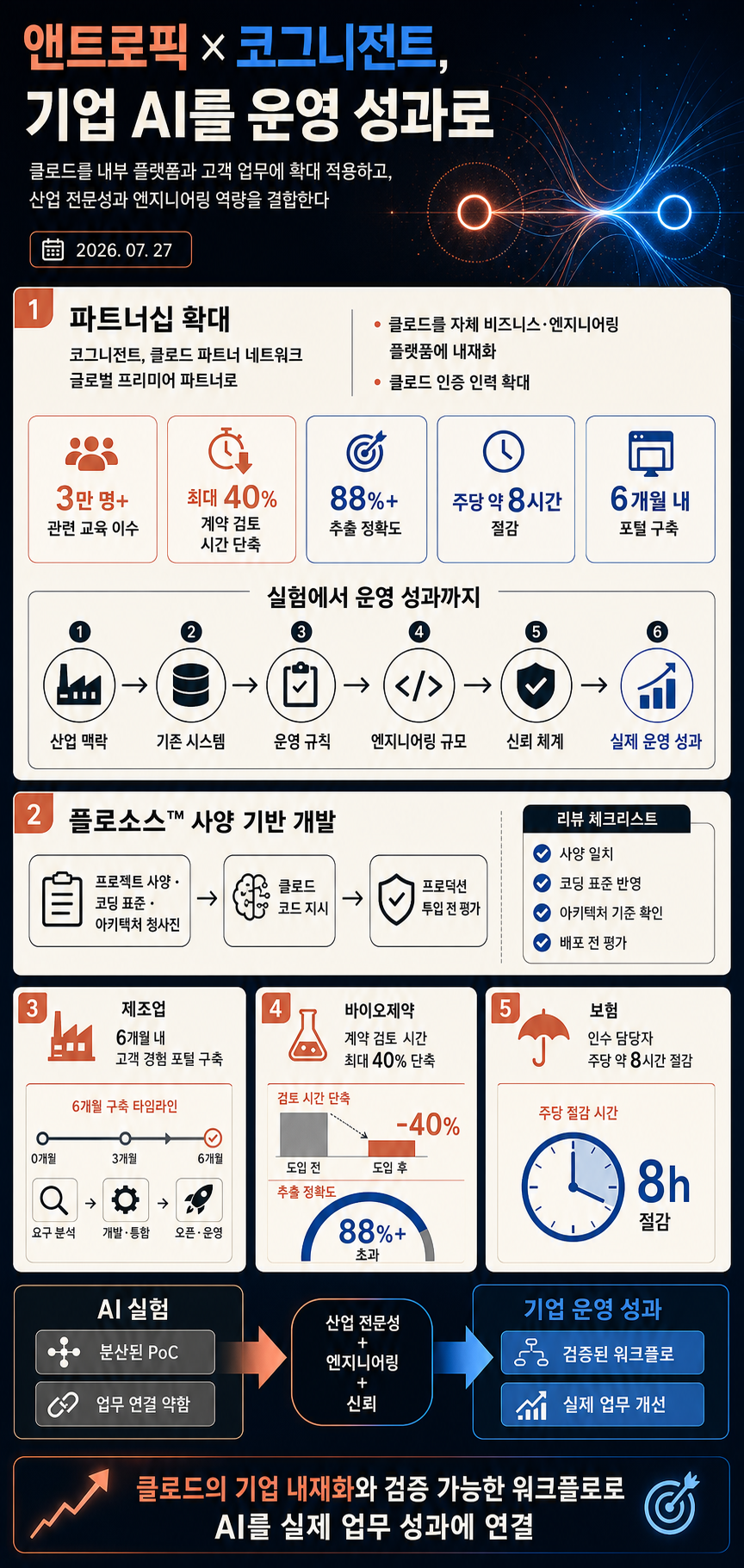 Expanding our partnership with Cognizant 내용을 설명하는 본문 이미지