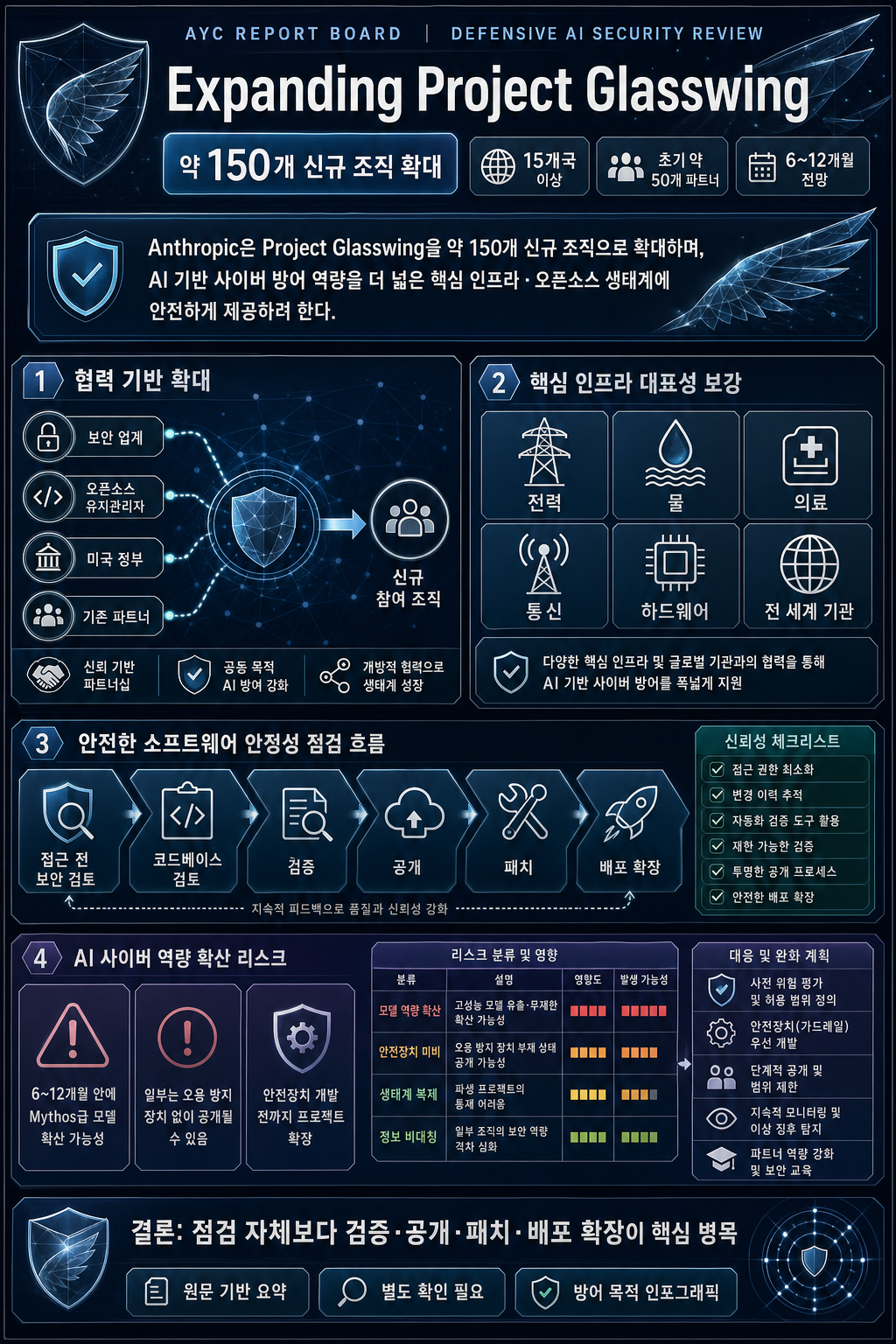 Expanding Project Glasswing 내용을 설명하는 본문 이미지