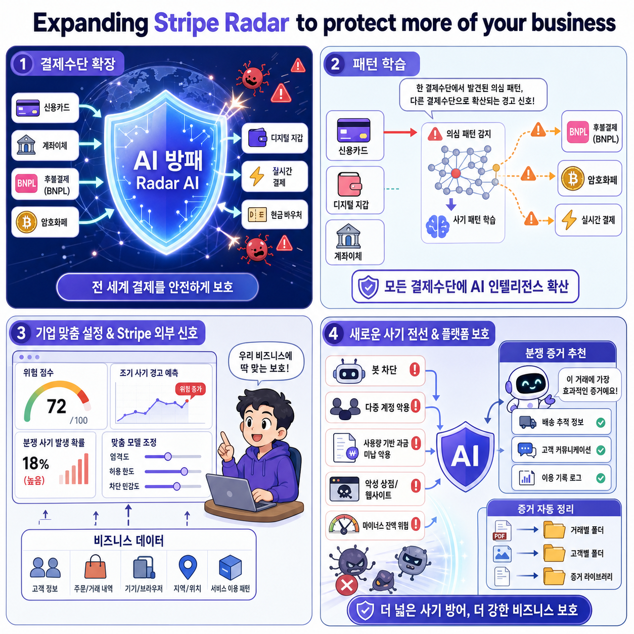 Expanding Stripe Radar to protect more of your business 내용을 설명하는 본문 이미지