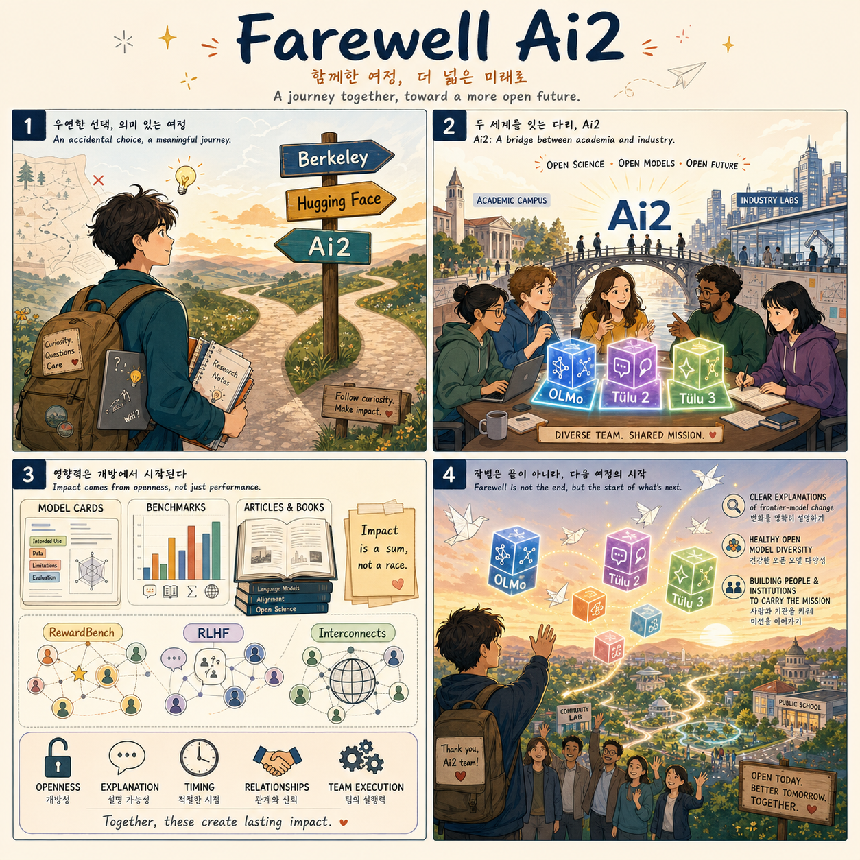 Farewell Ai2 내용을 설명하는 본문 이미지