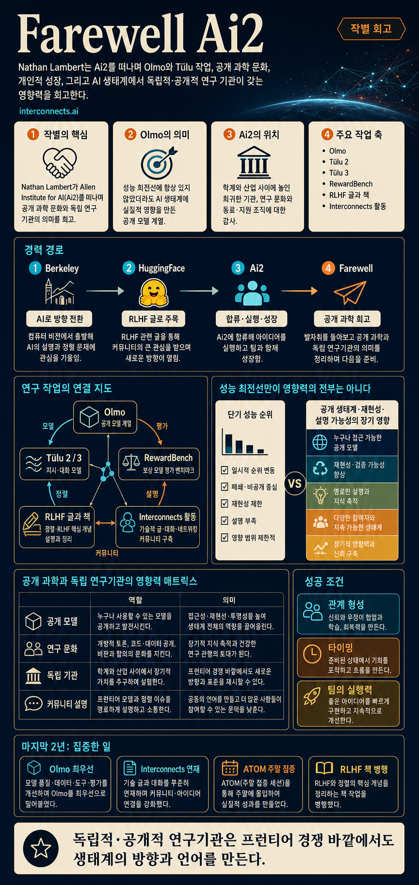 Farewell Ai2 내용을 설명하는 본문 이미지