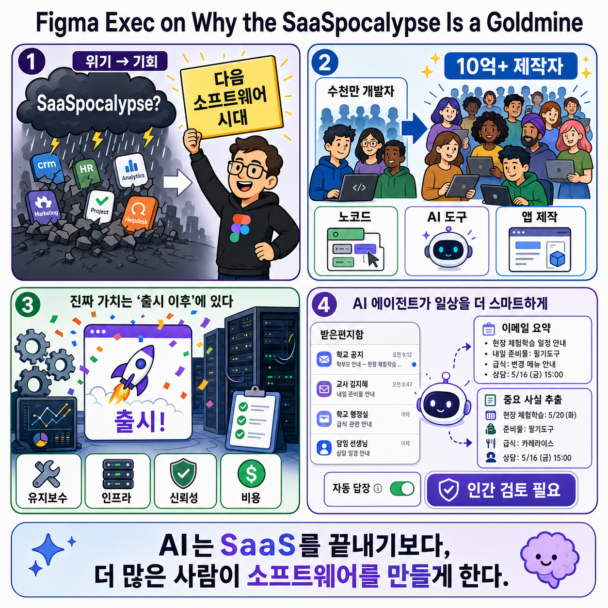 Figma Exec on Why the SaaSpocalypse Is a Goldmine 내용을 설명하는 본문 이미지