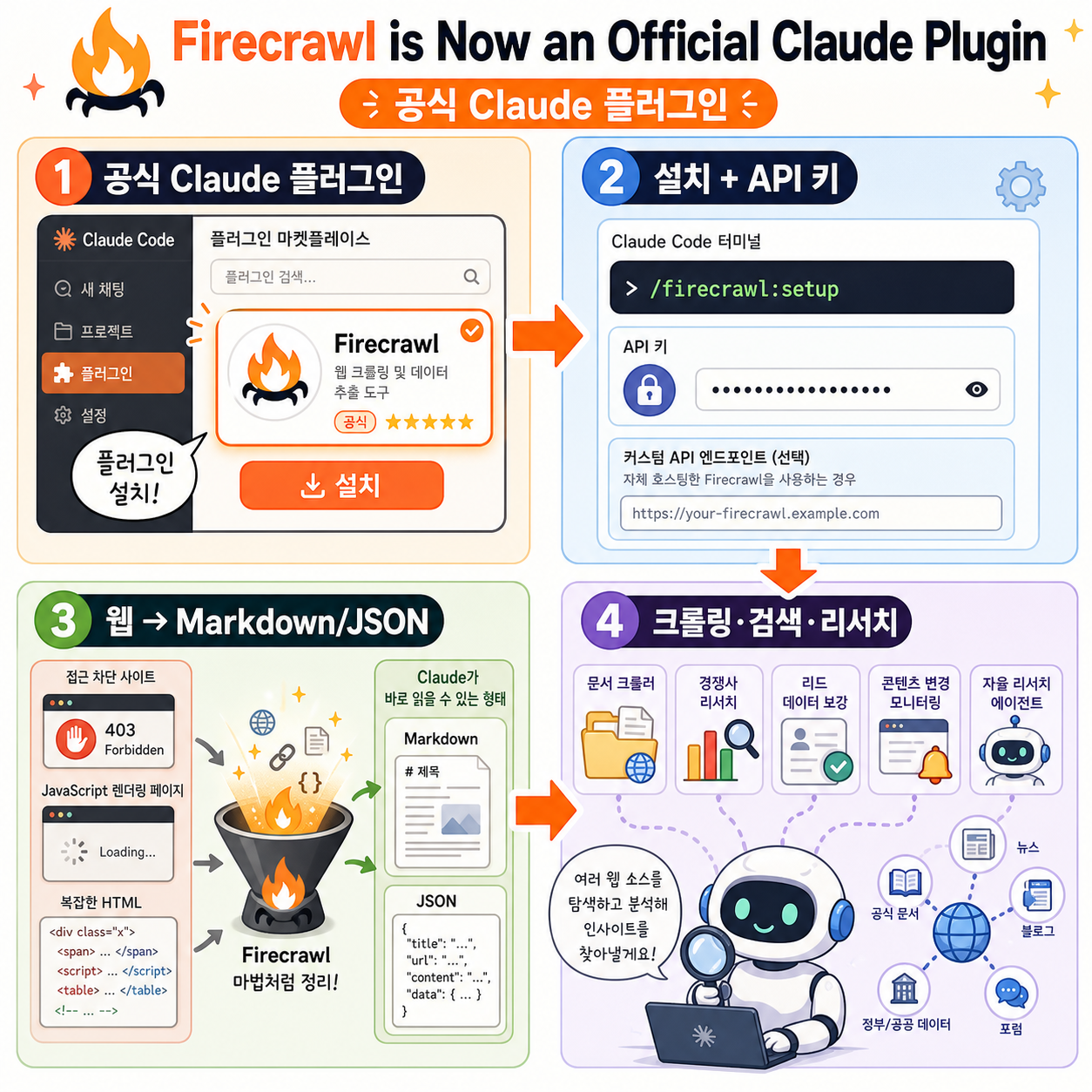 Firecrawl is Now an Official Claude Plugin 내용을 설명하는 본문 이미지