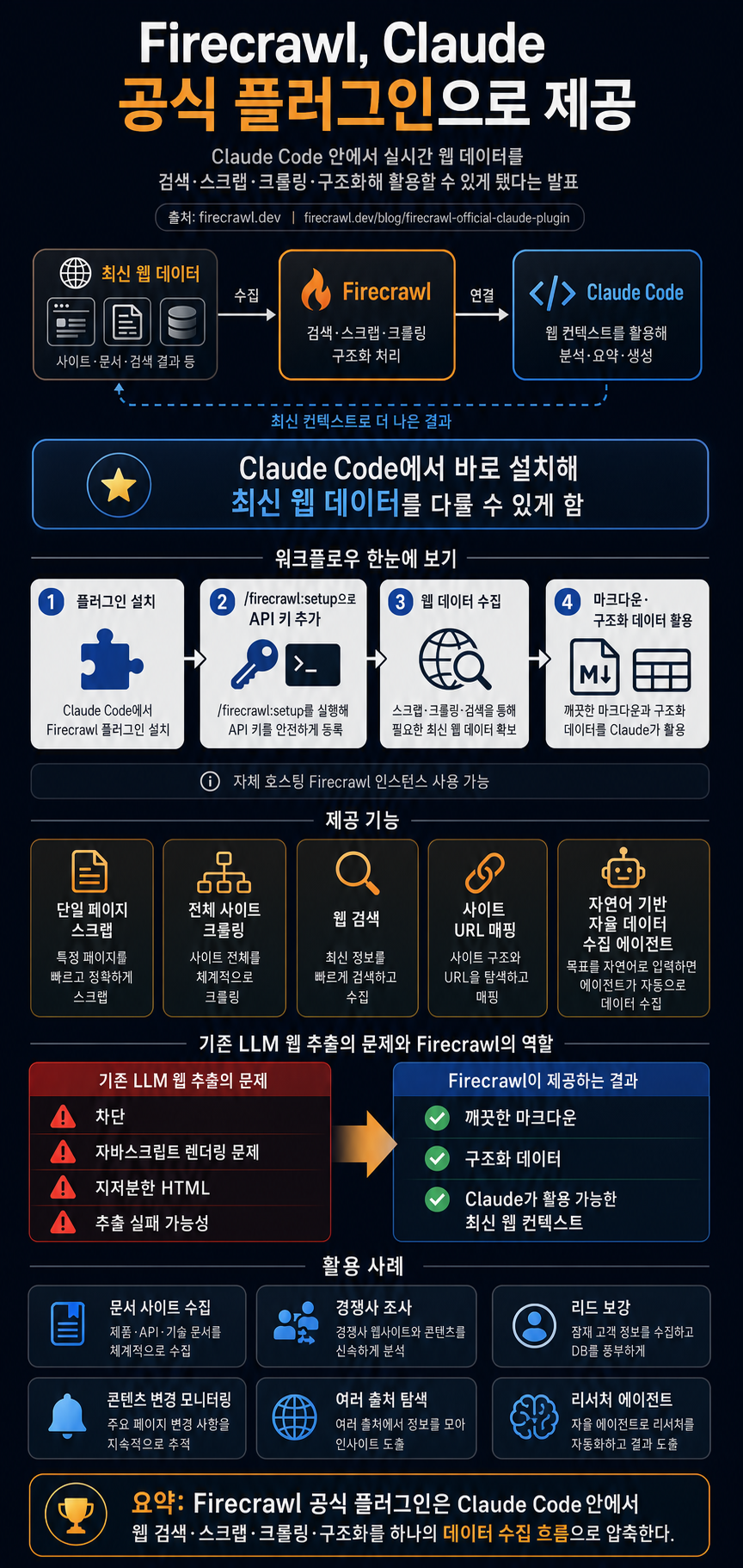 Firecrawl is Now an Official Claude Plugin 내용을 설명하는 본문 이미지