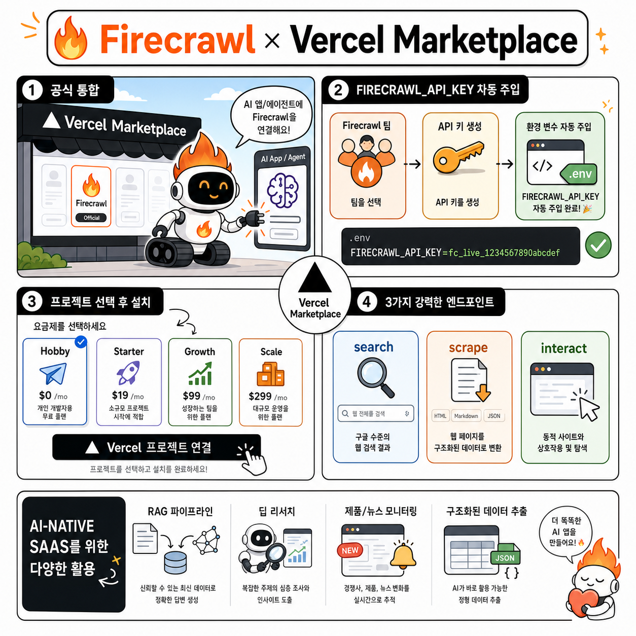Firecrawl is now live on the Vercel Marketplace 내용을 설명하는 본문 이미지