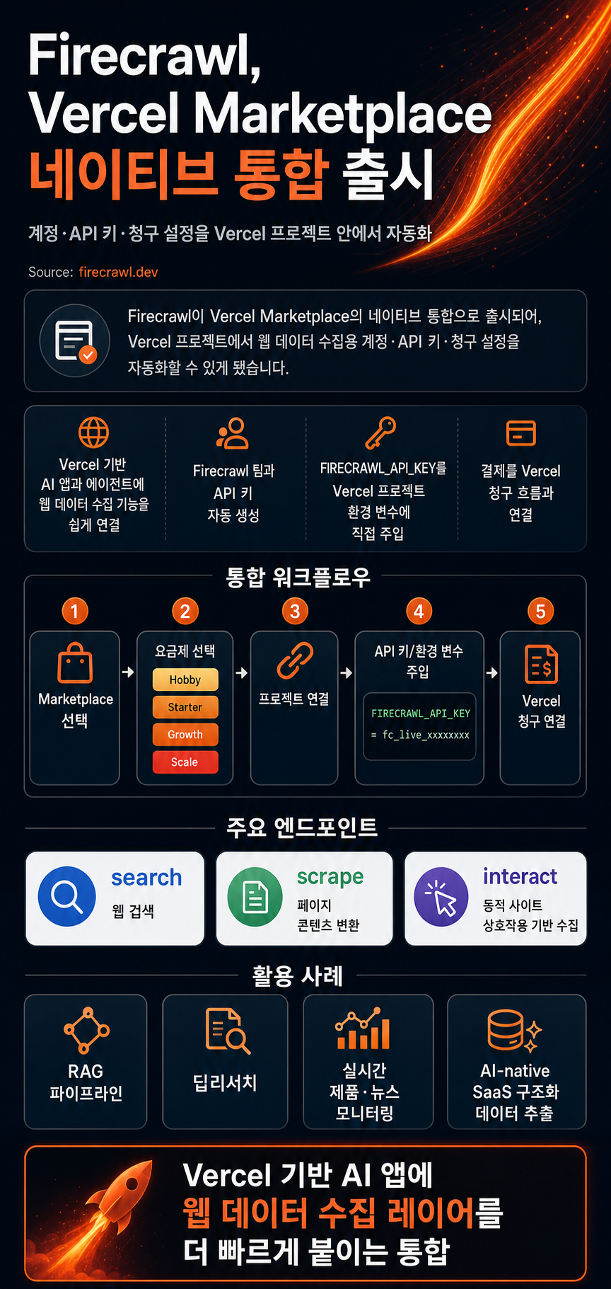 Firecrawl is now live on the Vercel Marketplace 내용을 설명하는 본문 이미지