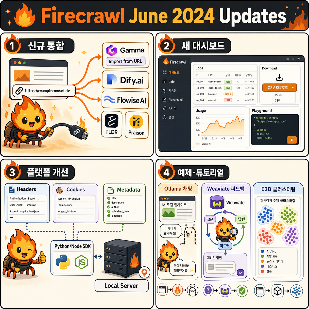 Firecrawl June 2024 Updates 내용을 설명하는 본문 이미지