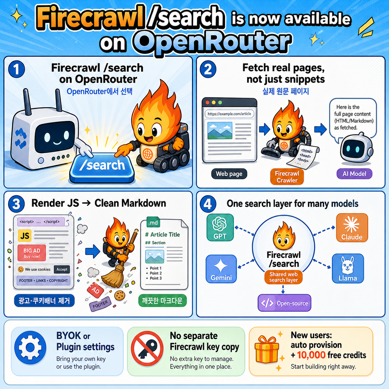 Firecrawl /search is now available on OpenRouter 내용을 설명하는 본문 이미지