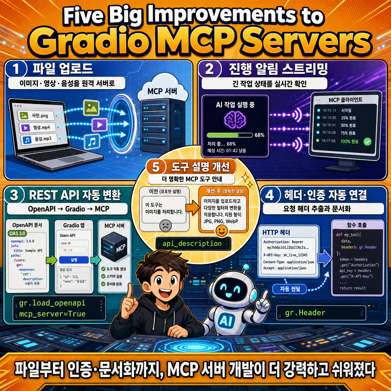 Five Big Improvements to Gradio MCP Servers 내용을 설명하는 본문 이미지