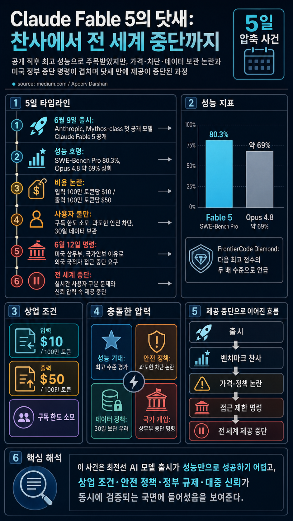 Five Days in the Life of Claude Fable 5 내용을 설명하는 본문 이미지