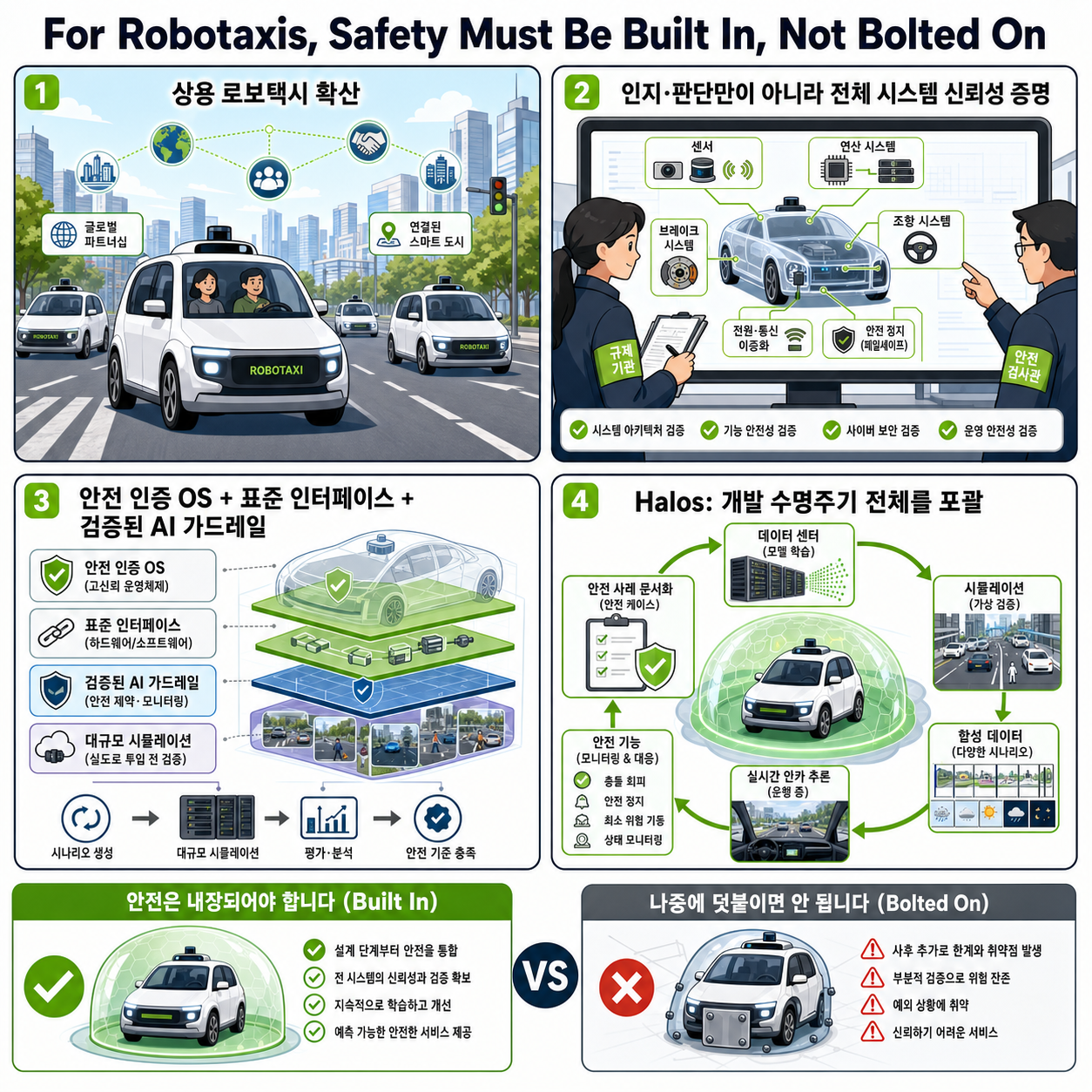For Robotaxis, Safety Must Be Built In, Not Bolted On 내용을 설명하는 본문 이미지
