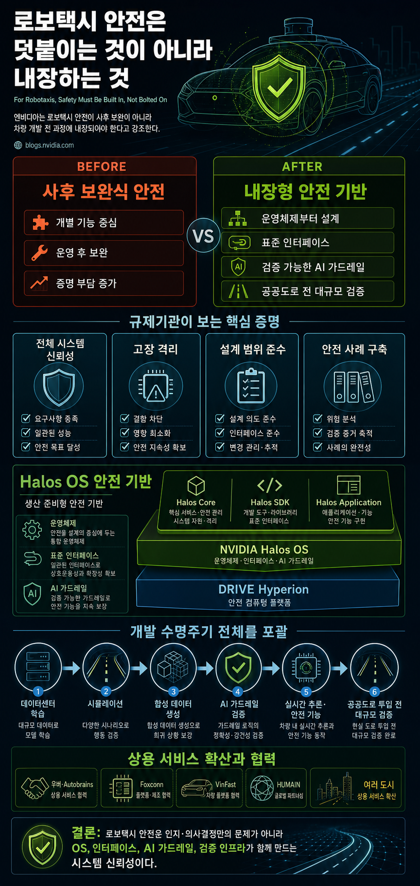 For Robotaxis, Safety Must Be Built In, Not Bolted On 내용을 설명하는 본문 이미지