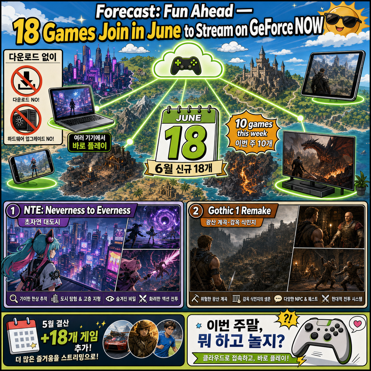 Forecast: Fun Ahead — 18 Games Join in June to Stream on GeForce NOW 내용을 설명하는 본문 이미지
