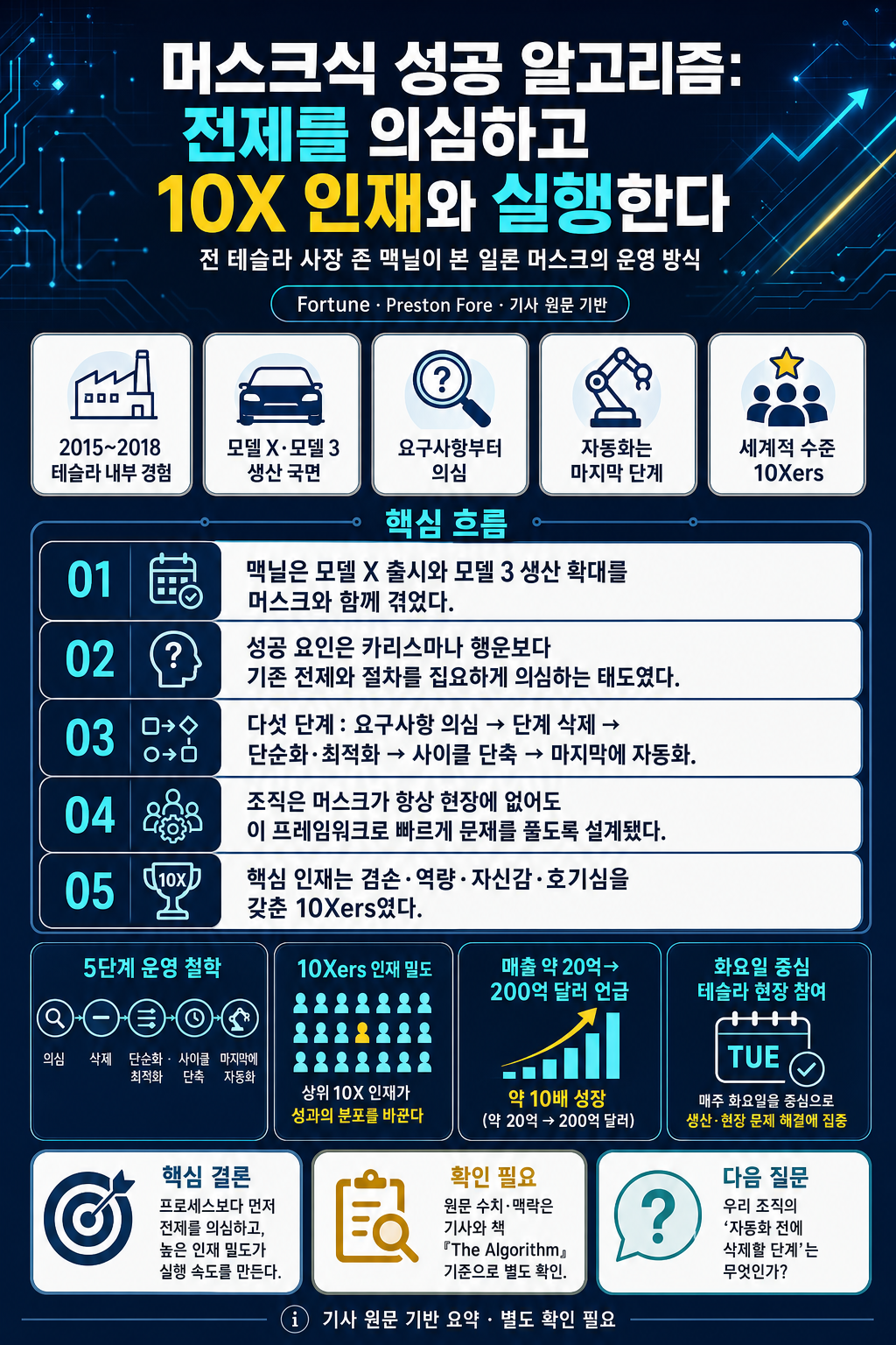 Former Tesla president shares the secret to success he learned from his former boss, Elon Musk: ‘He demands to only work with world-class talent’ 내용을 설명하는 본문 이미지