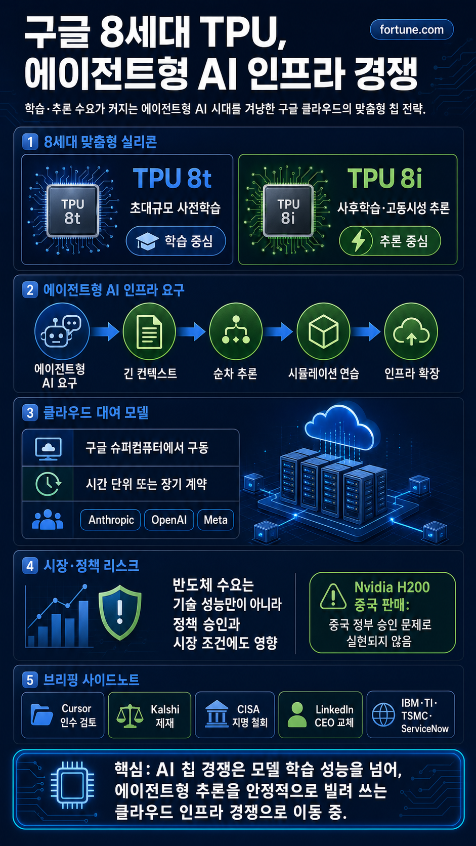 Google rolls out its latest custom AI chips 내용을 설명하는 본문 이미지