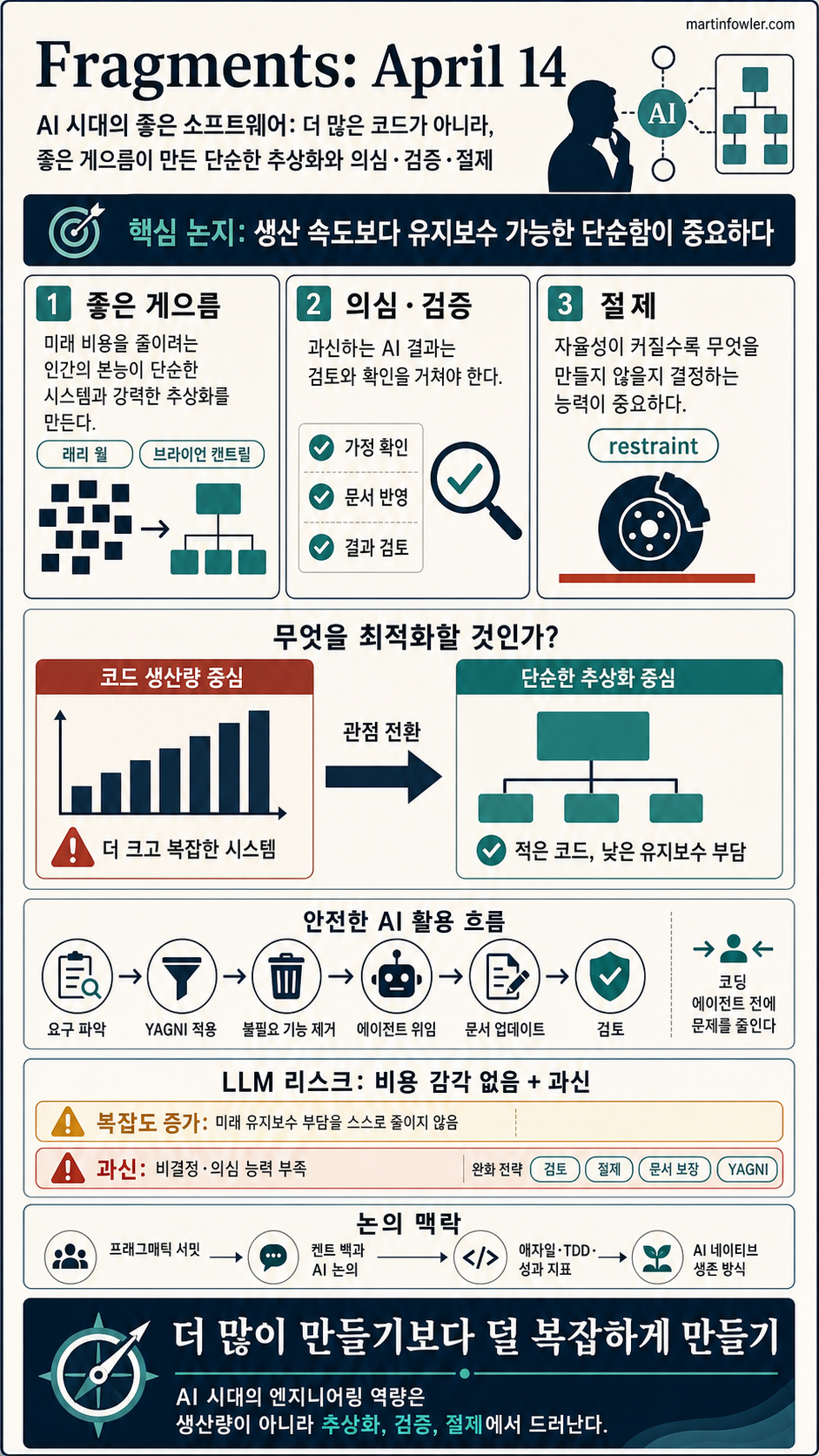 Fragments: April 14 내용을 설명하는 본문 이미지