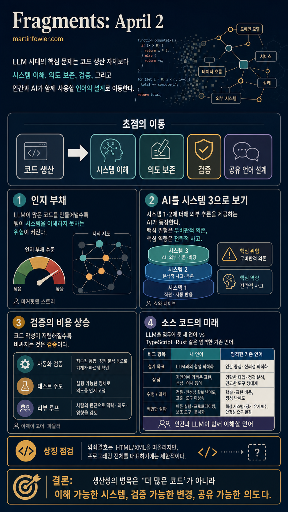 Fragments: April 2 내용을 설명하는 본문 이미지