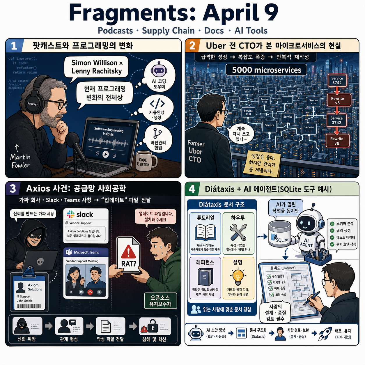 Fragments: April 9 내용을 설명하는 본문 이미지