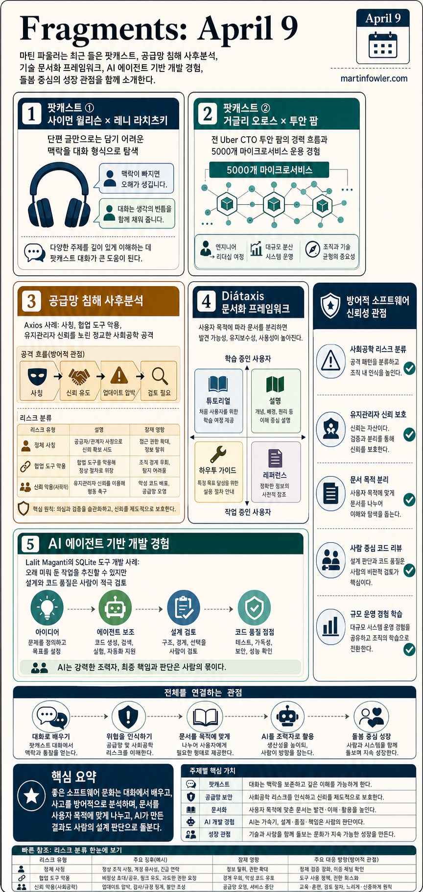 Fragments: April 9 내용을 설명하는 본문 이미지