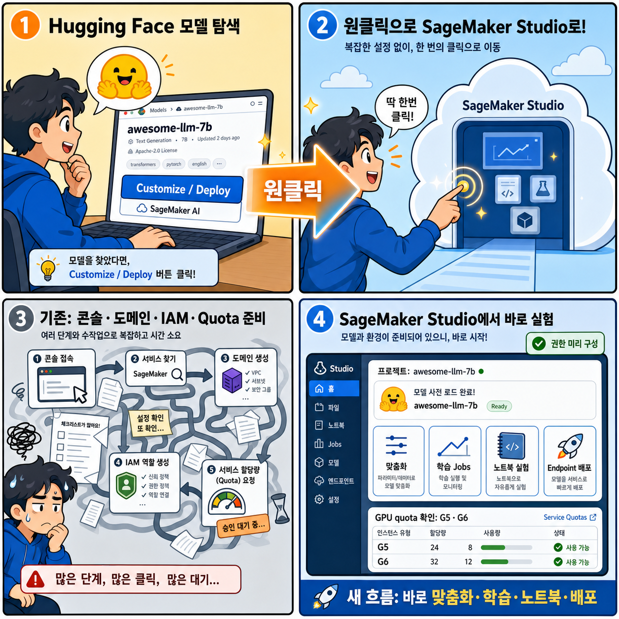 From Hugging Face to Amazon SageMaker Studio in one click 내용을 설명하는 본문 이미지
