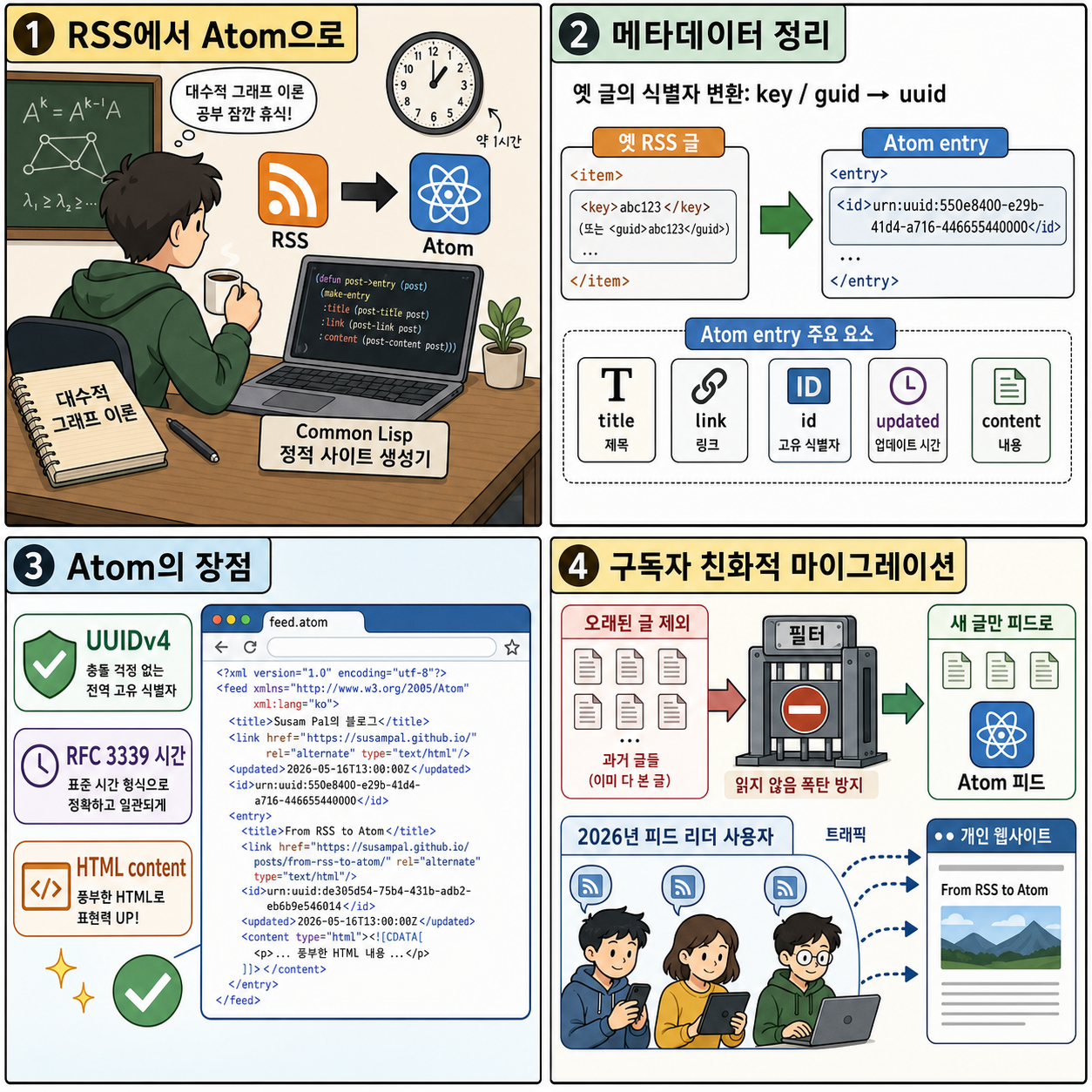 From RSS to Atom - Susam Pal 내용을 설명하는 본문 이미지