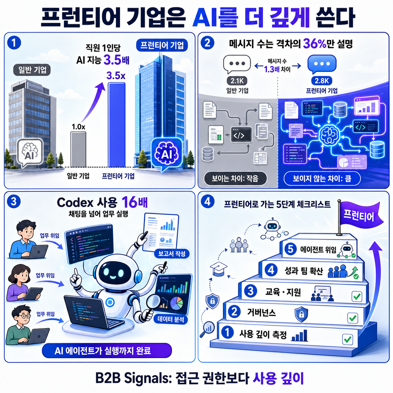 How frontier firms are pulling ahead 내용을 설명하는 본문 이미지