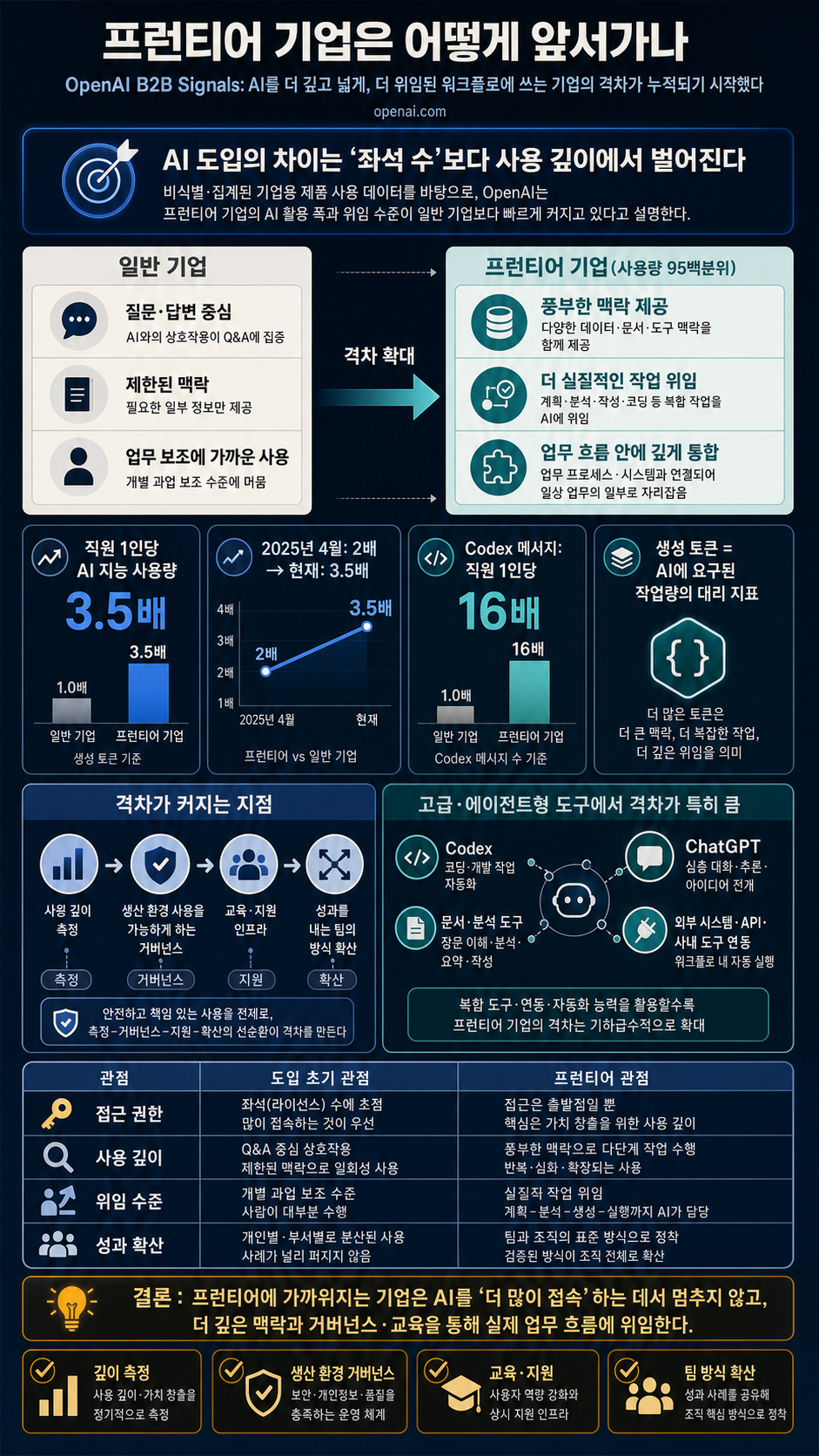 How frontier firms are pulling ahead 내용을 설명하는 본문 이미지