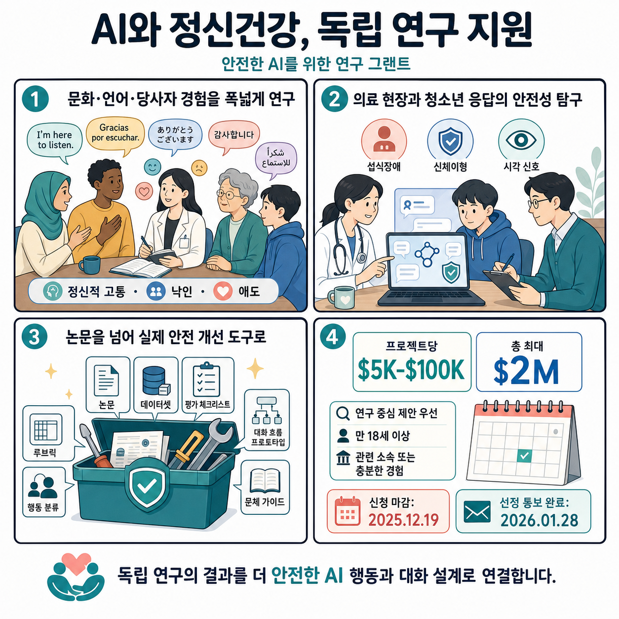 Funding grants for new research into AI and mental health 내용을 설명하는 본문 이미지