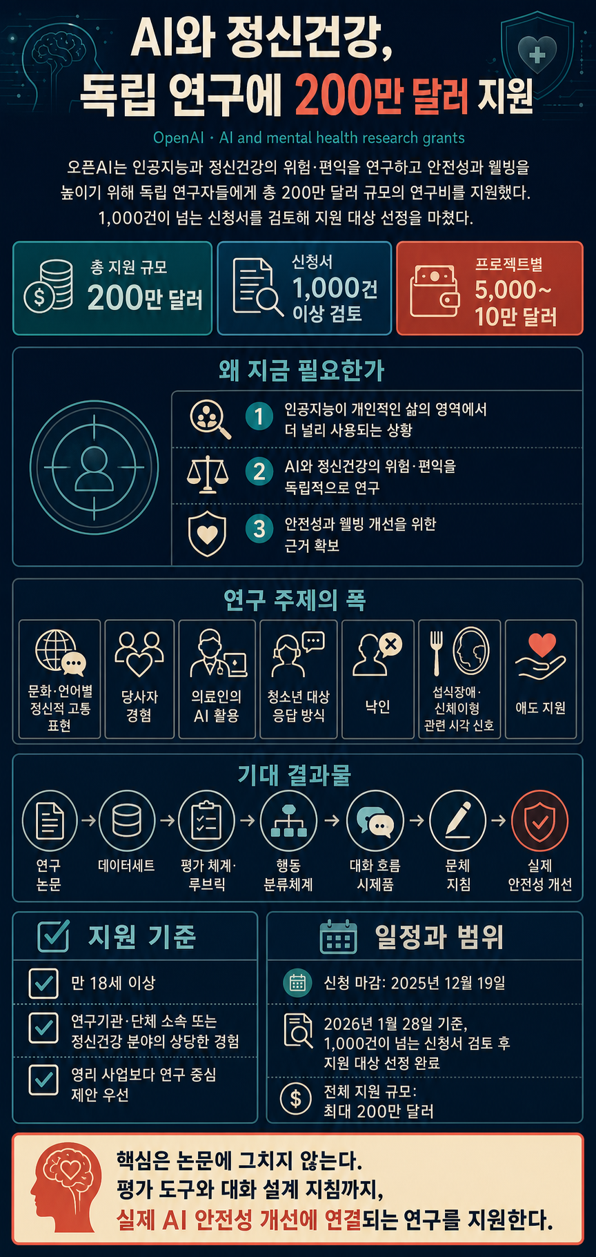 Funding grants for new research into AI and mental health 내용을 설명하는 본문 이미지
