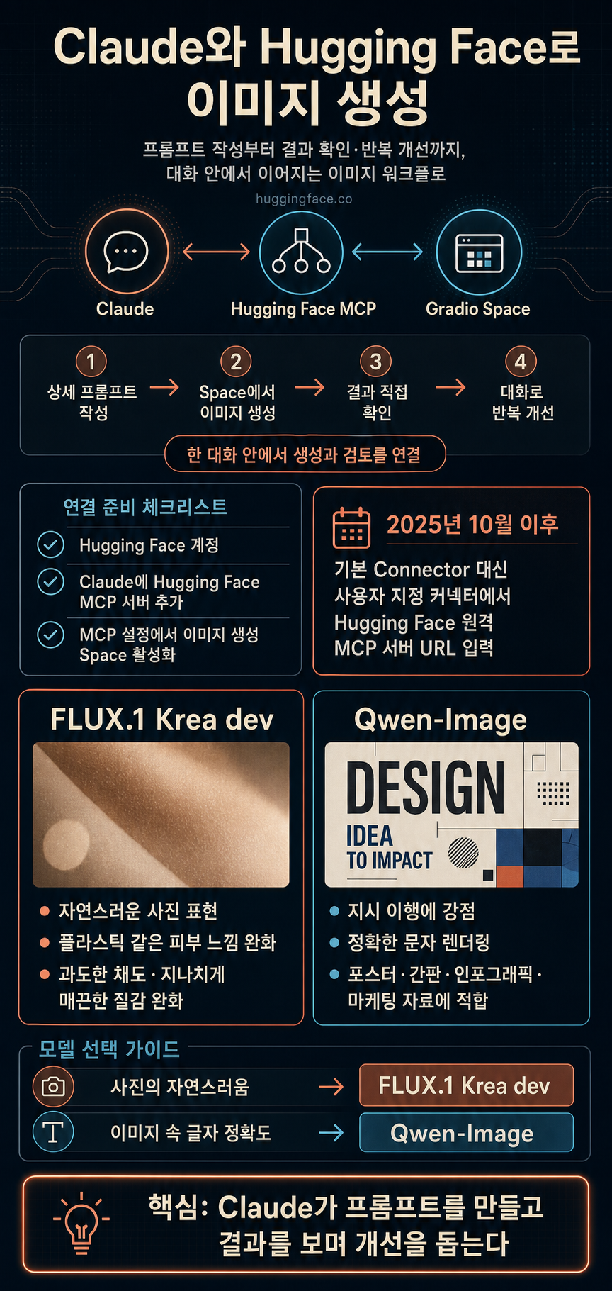 Generate Images with Claude and Hugging Face 내용을 설명하는 본문 이미지