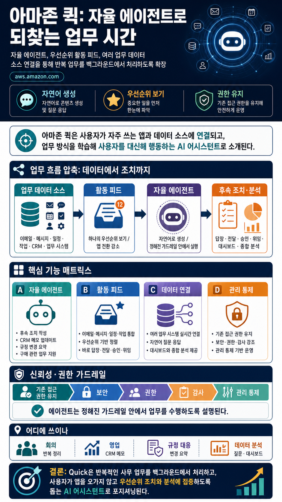 Get back hours every day with autonomous agents in Amazon Quick 내용을 설명하는 본문 이미지