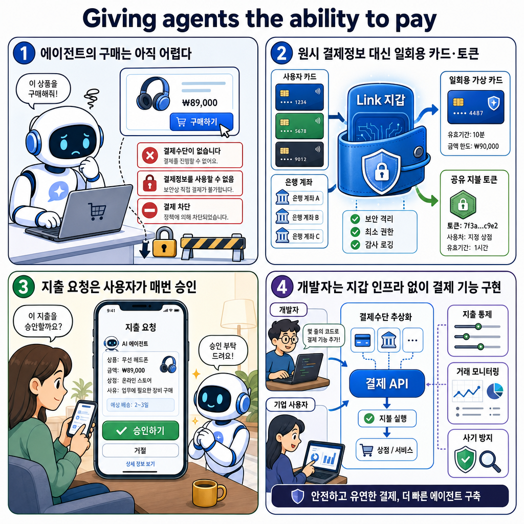 Giving agents the ability to pay 내용을 설명하는 본문 이미지