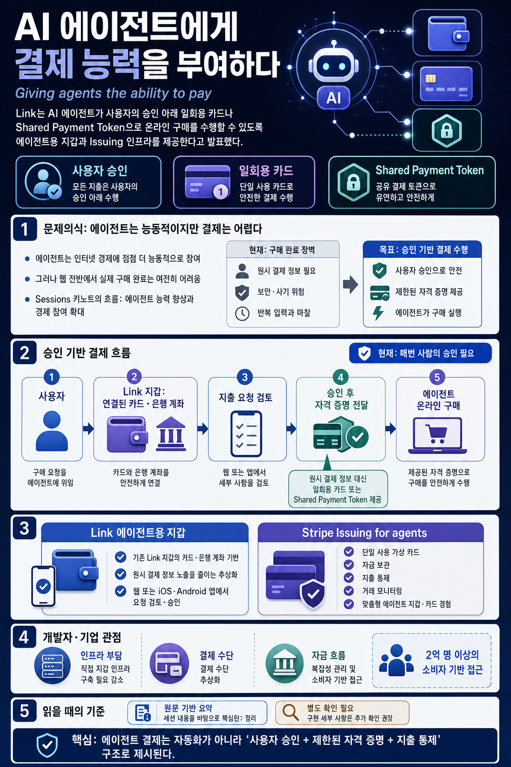 Giving agents the ability to pay 내용을 설명하는 본문 이미지