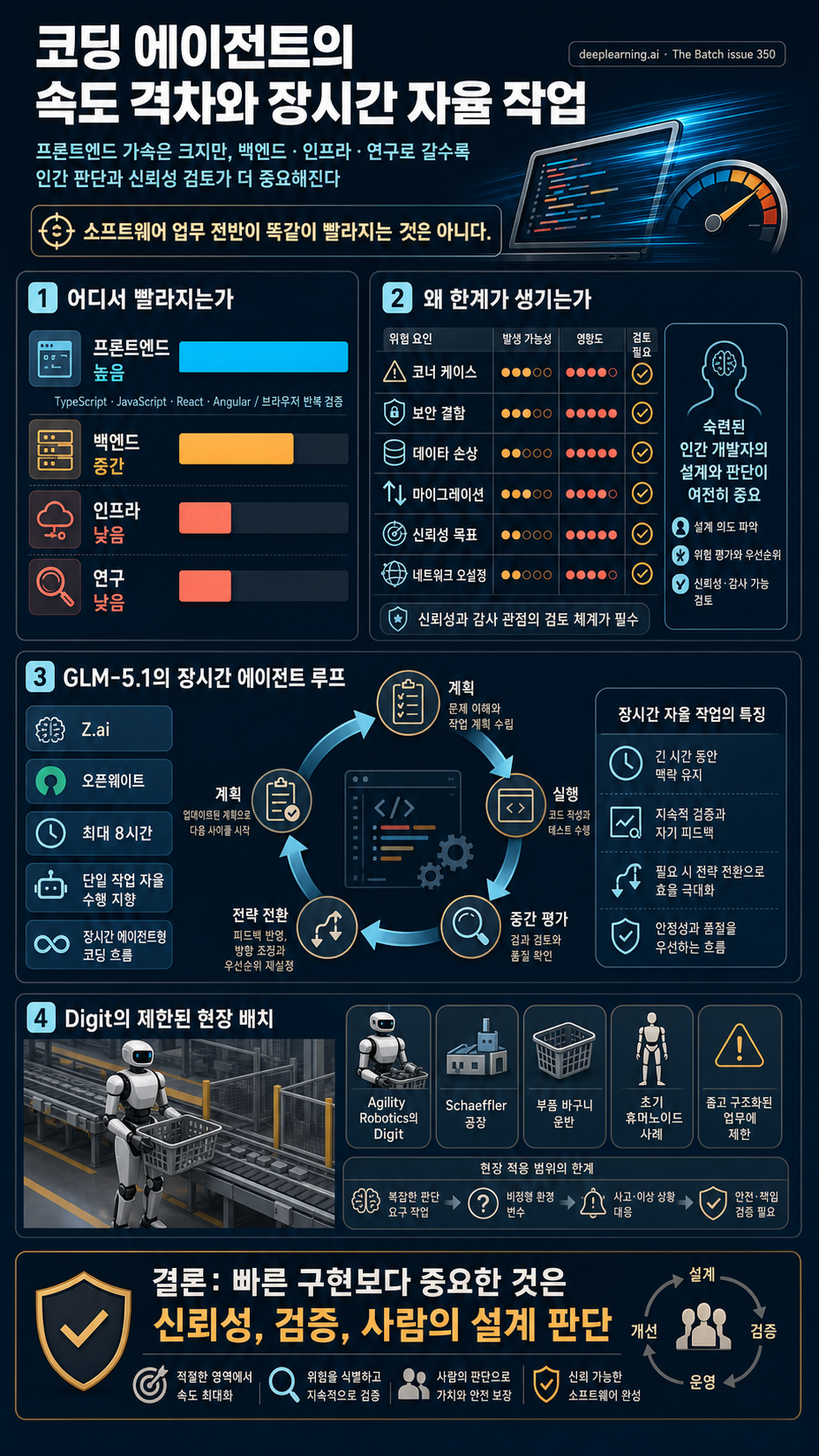 GLM 5.1 Thinks Strategically, Data-Center Revolt Intensifies, When Helpful LLMs Turn Unhelpful, and more... 내용을 설명하는 본문 이미지
