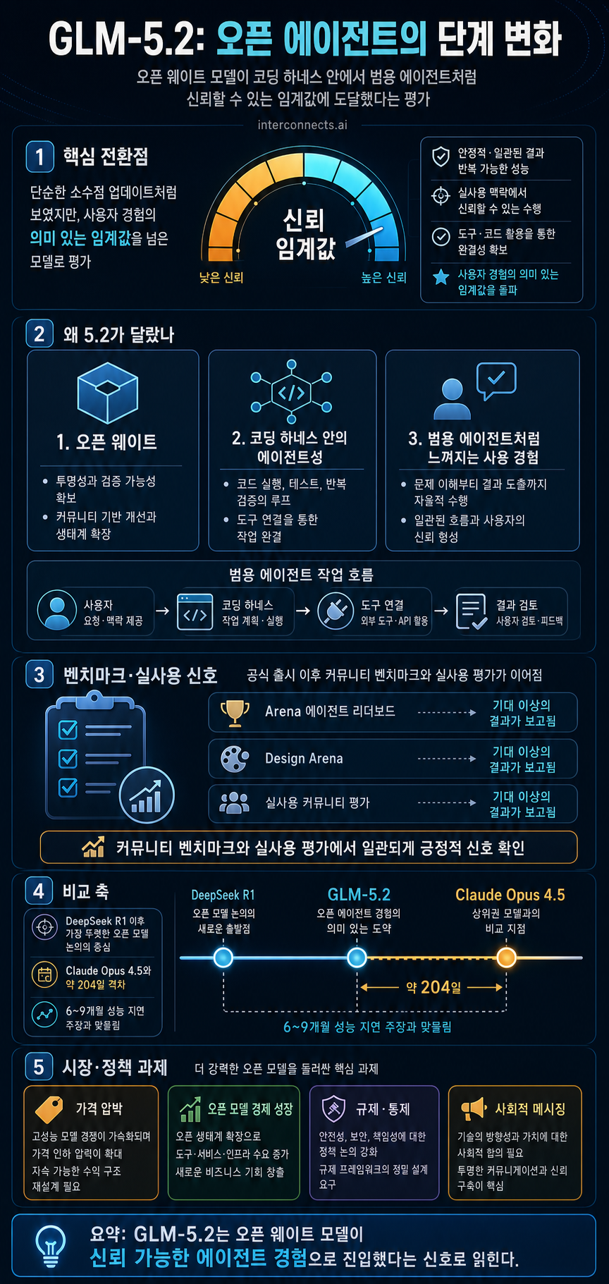 GLM-5.2 is the step change for open agents 내용을 설명하는 본문 이미지