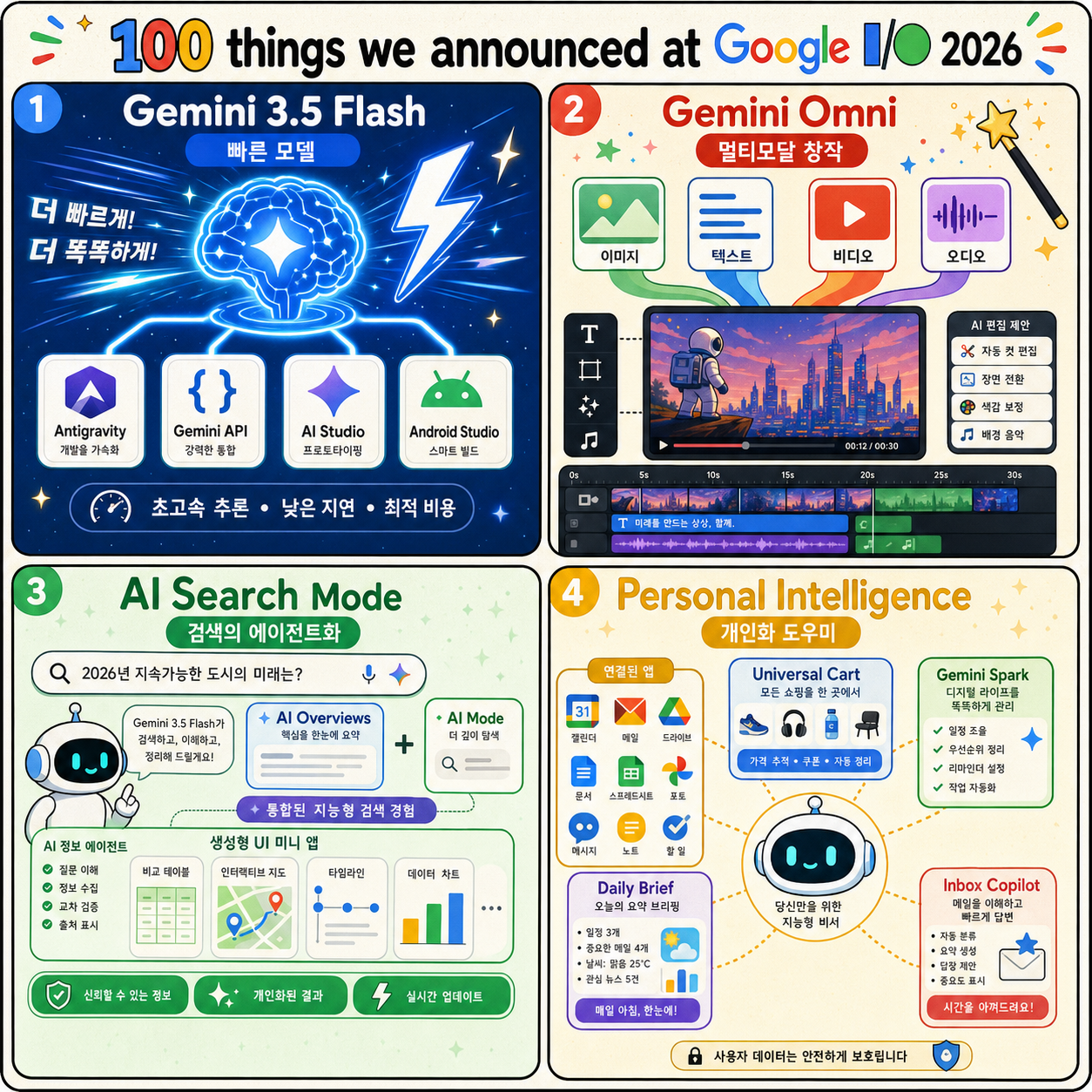 100 things we announced at Google I/O 2026 내용을 설명하는 본문 이미지