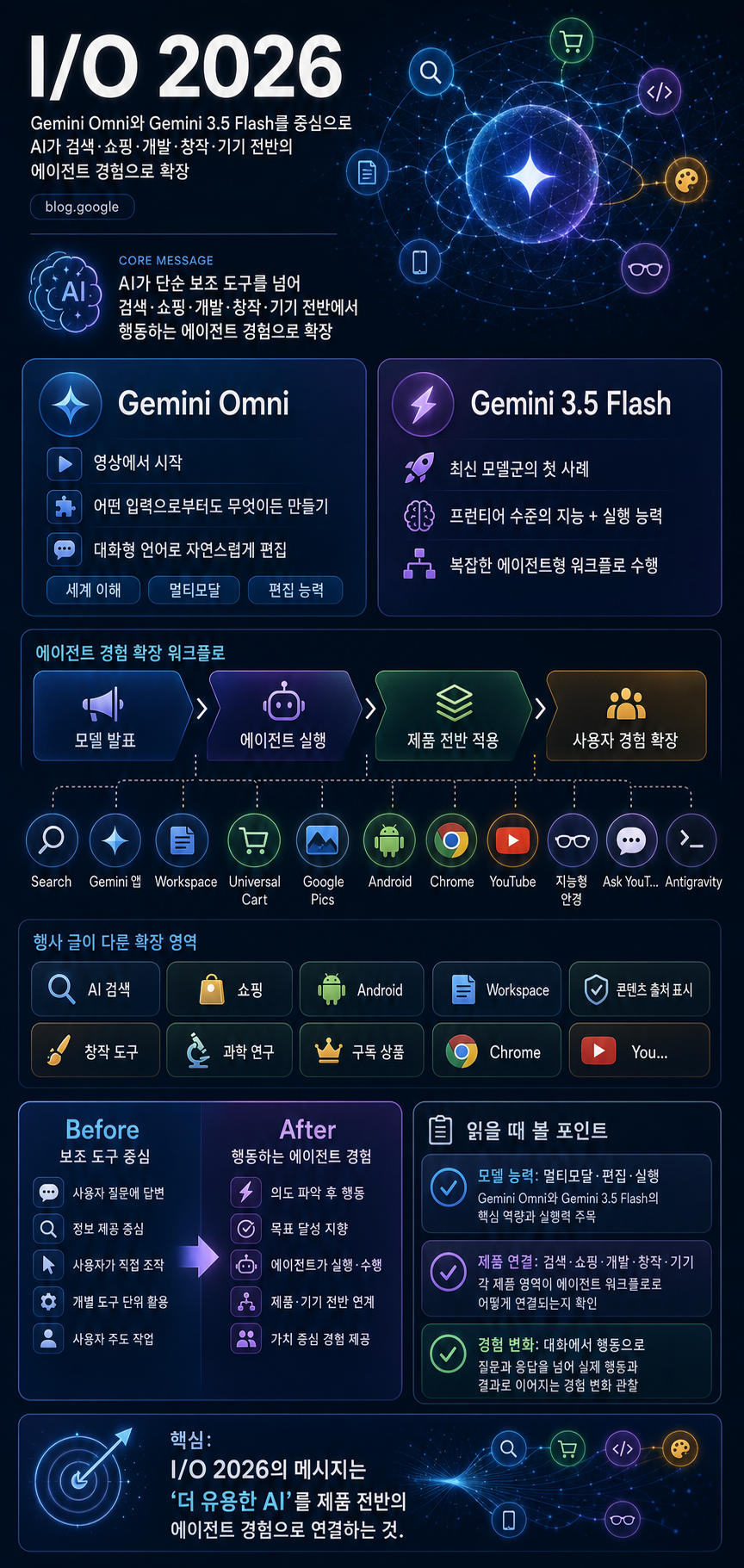 I/O 2026 내용을 설명하는 본문 이미지