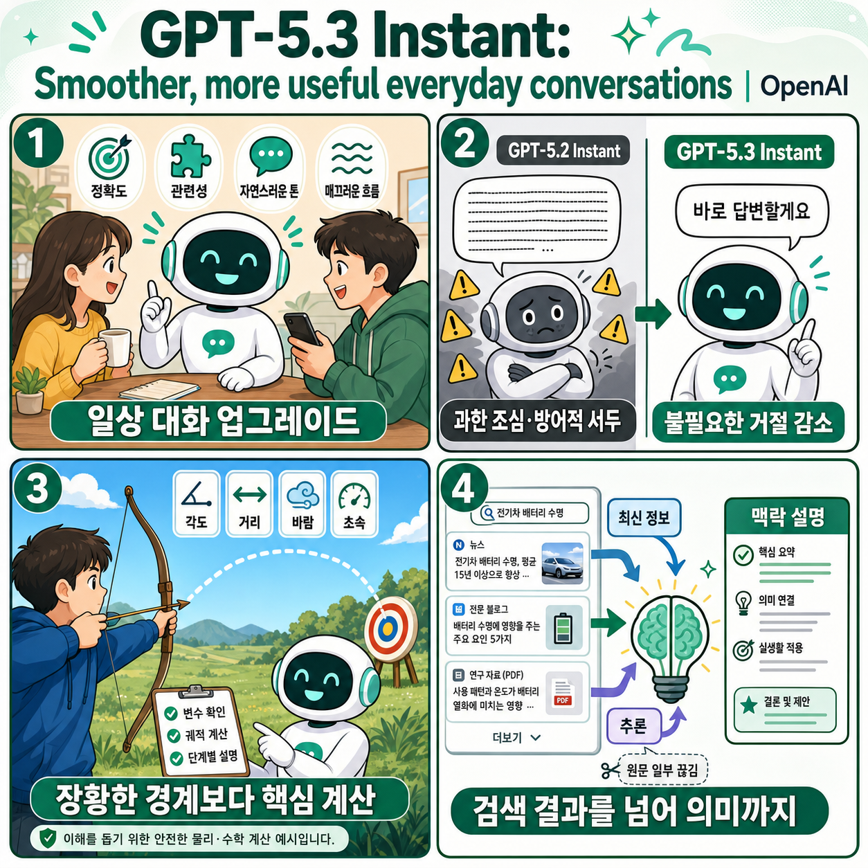 GPT-5.3 Instant: Smoother, more useful everyday conversations 내용을 설명하는 본문 이미지