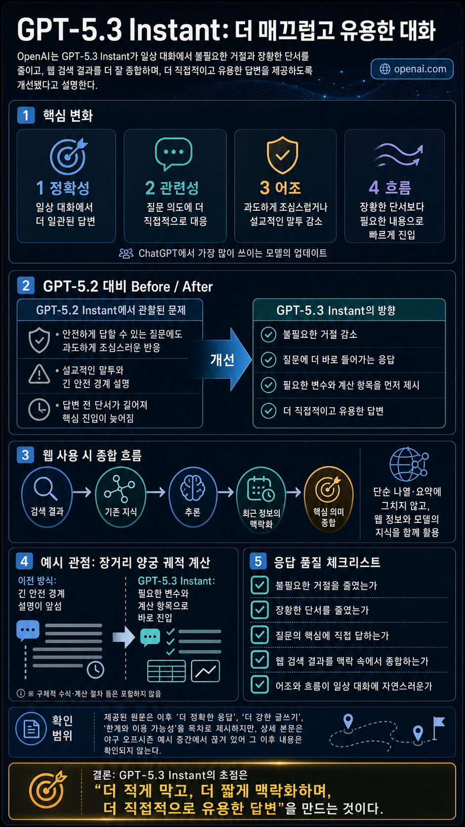 GPT-5.3 Instant: Smoother, more useful everyday conversations 내용을 설명하는 본문 이미지