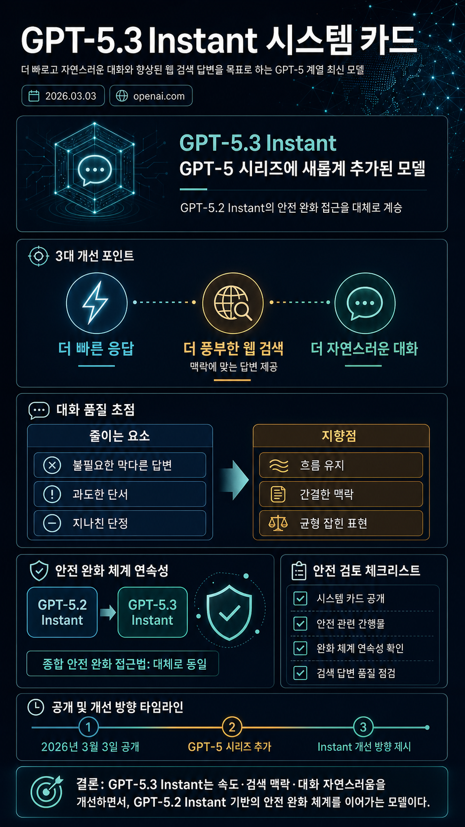 GPT-5.3 Instant System Card 내용을 설명하는 본문 이미지