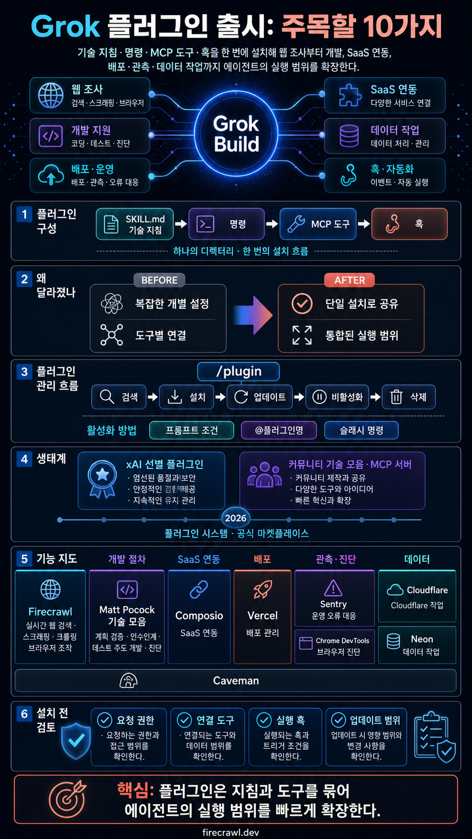Grok Just Launched Plugins. Here Are the 10 Best Grok Plugins 내용을 설명하는 본문 이미지
