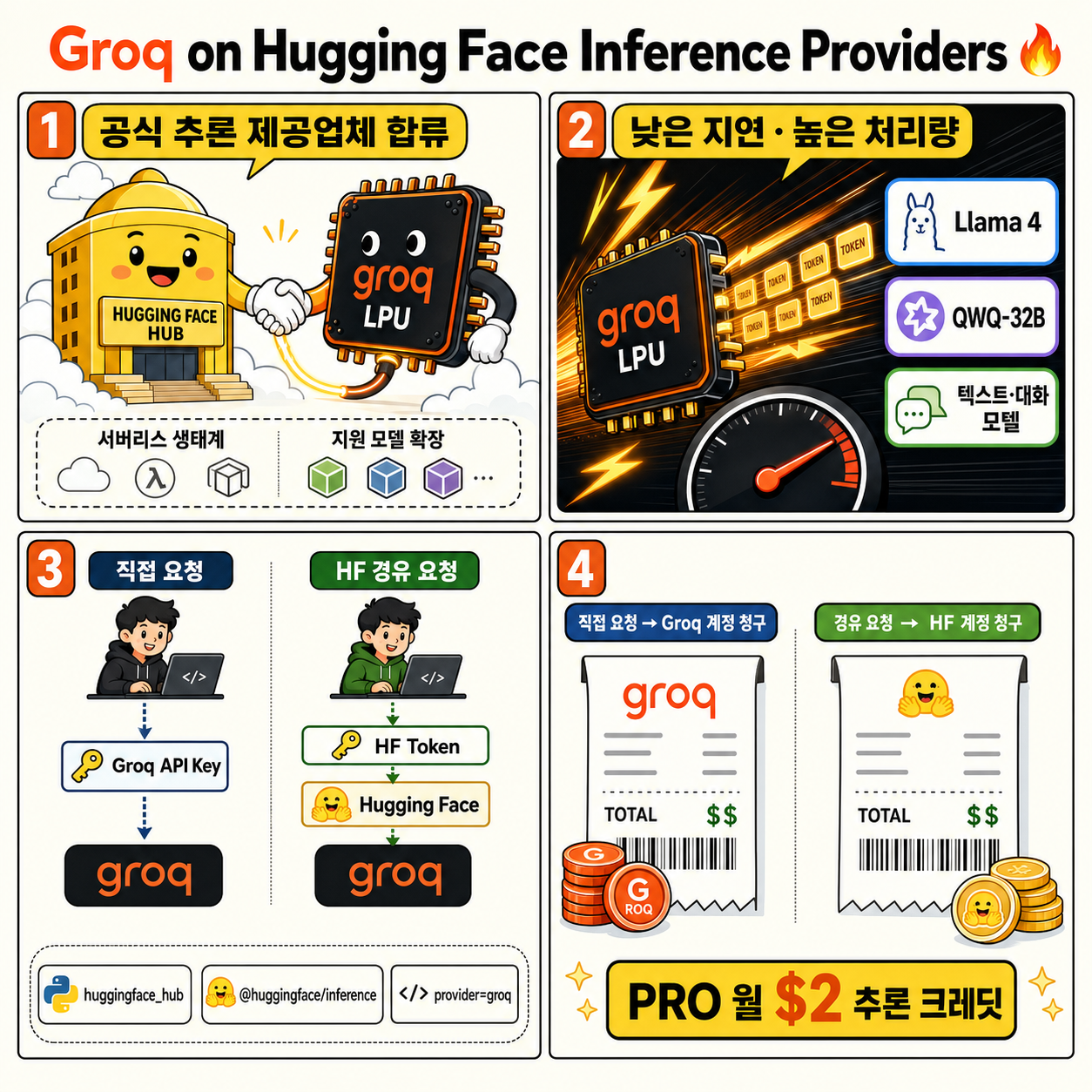 Groq on Hugging Face Inference Providers 🔥 내용을 설명하는 본문 이미지