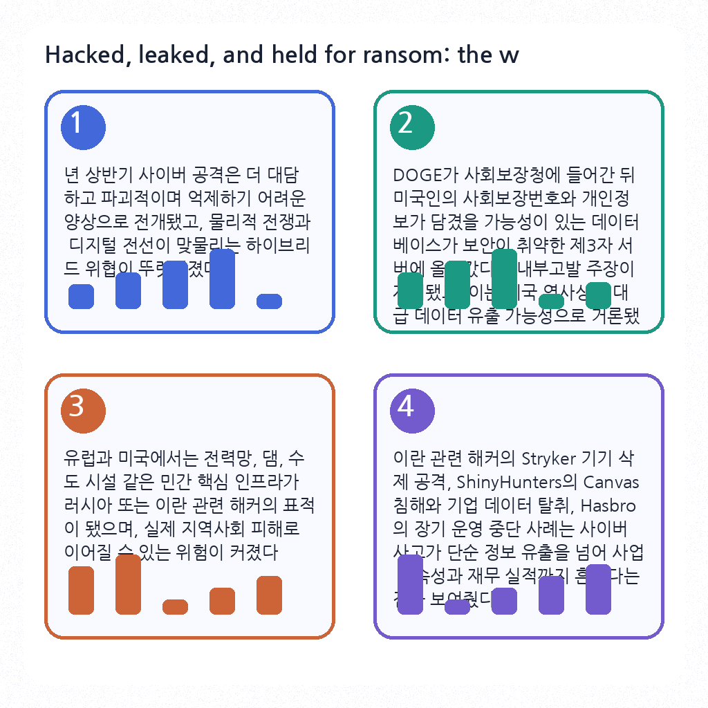Hacked, leaked, and held for ransom: the worst breaches of 2026 so far 내용을 설명하는 본문 이미지