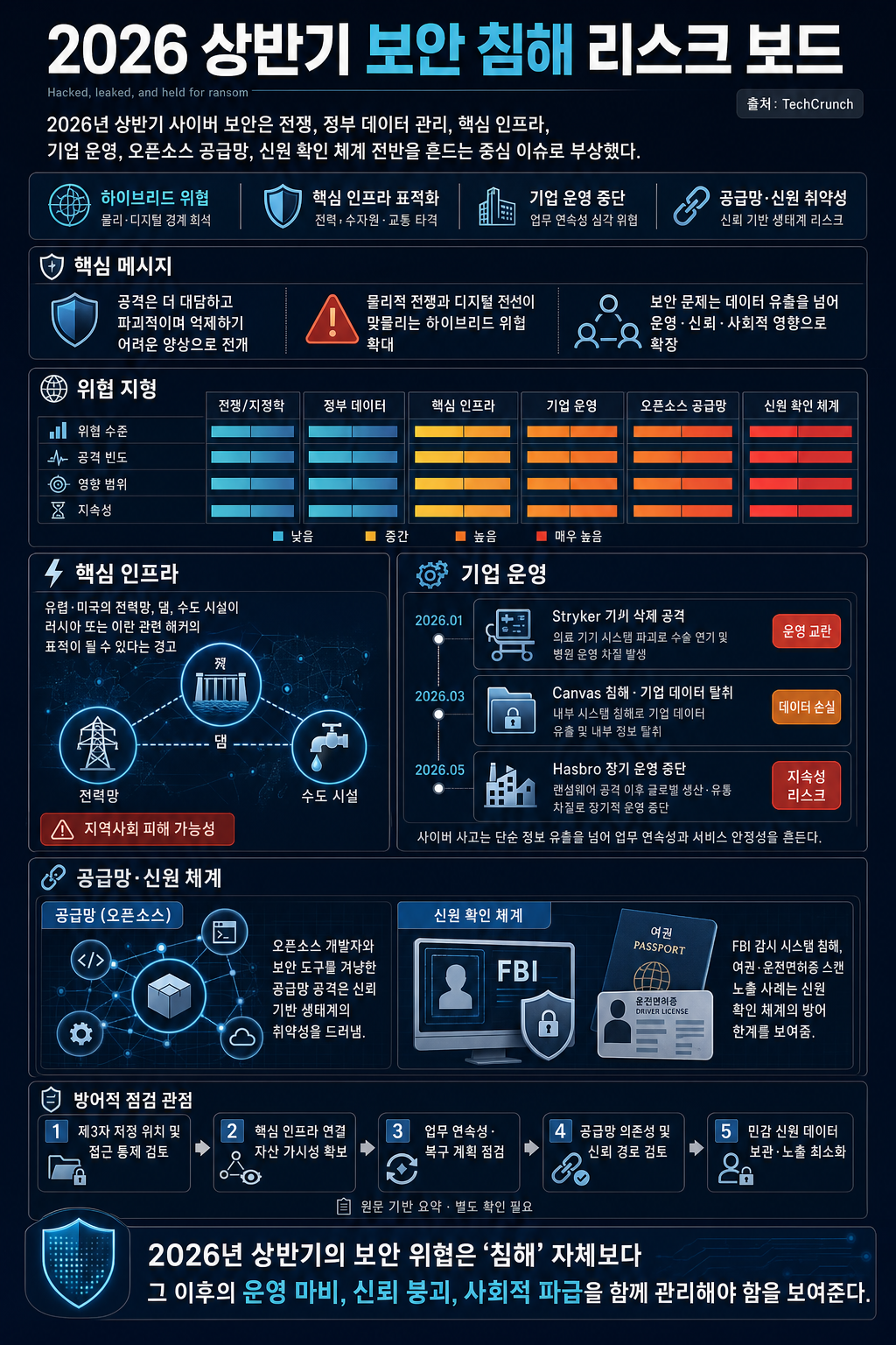 Hacked, leaked, and held for ransom: the worst breaches of 2026 so far 내용을 설명하는 본문 이미지