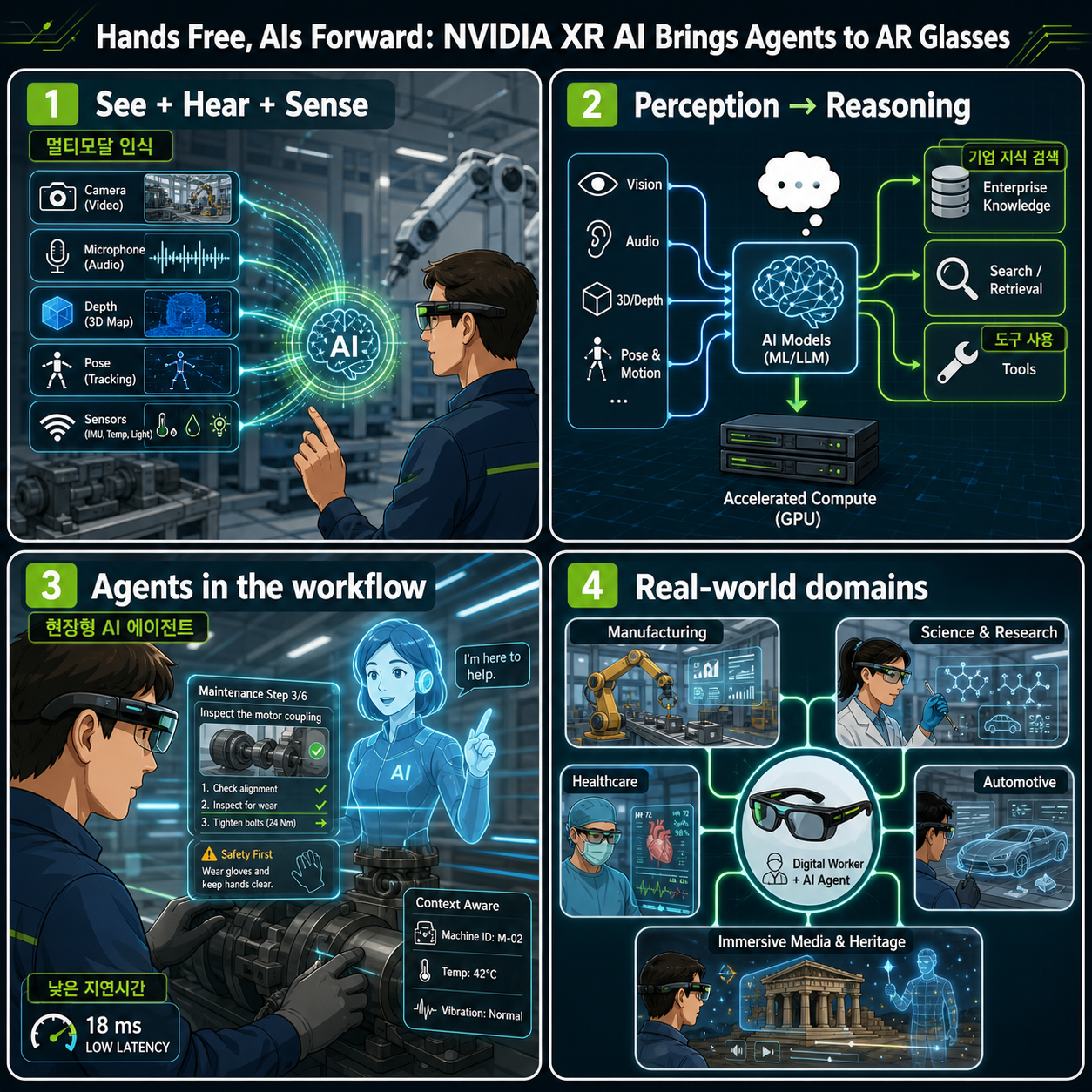 Hands Free, AIs Forward: NVIDIA XR AI Brings Agents to AR Glasses 내용을 설명하는 본문 이미지