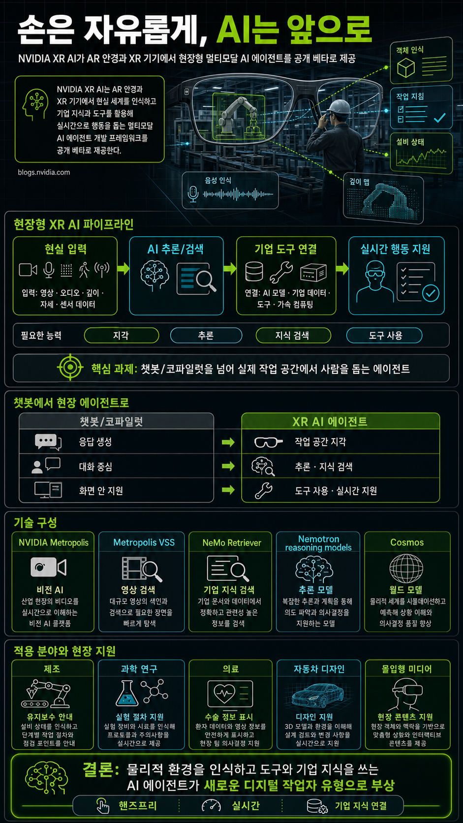 Hands Free, AIs Forward: NVIDIA XR AI Brings Agents to AR Glasses 내용을 설명하는 본문 이미지